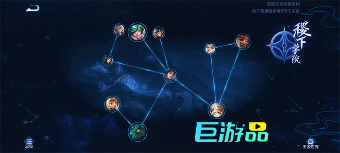 王者荣耀六项功能如何使用-是什么