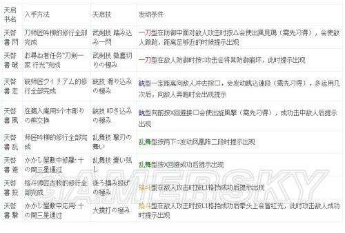《如龙维新极》全天启获取方法