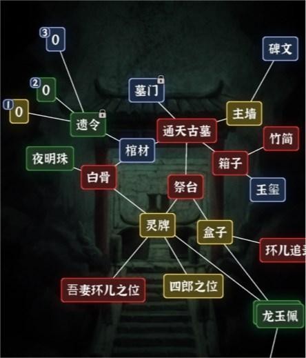文字逃脱通天古墓通关攻略-文字逃脱通天古墓关卡流程